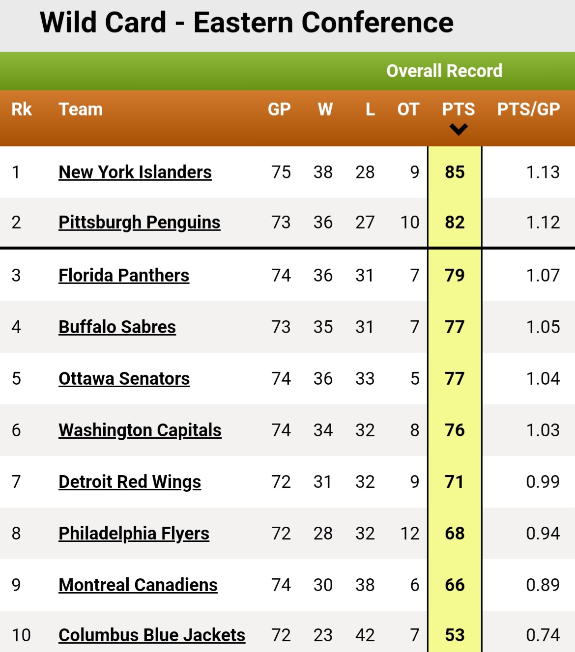NHL Playoff Standings: A Deep Dive Into The Western Wild Card Race NHL Playoff Standings: A Deep Dive Into The Western Wild Card Race