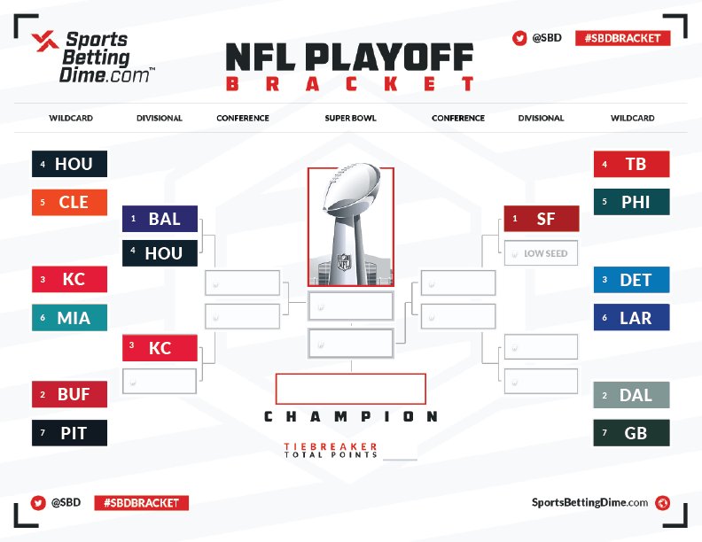 NHL Playoff Standings Showdown Saturday: What To Watch NHL Playoff Standings Showdown Saturday: What To Watch