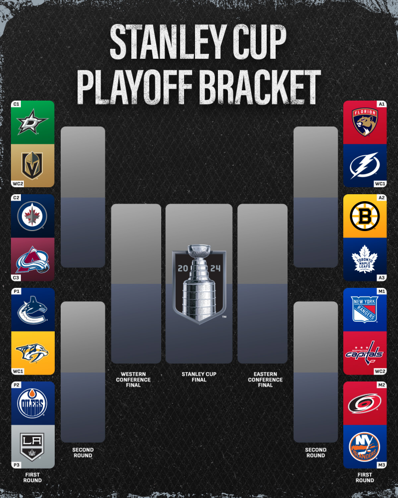 NHL Playoffs 2025: Post-Trade Deadline Predictions NHL Playoffs 2025: Post-Trade Deadline Predictions