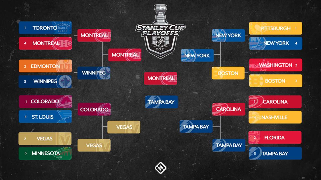 NHL Playoffs First Round: A Complete Guide NHL Playoffs First Round: A Complete Guide
