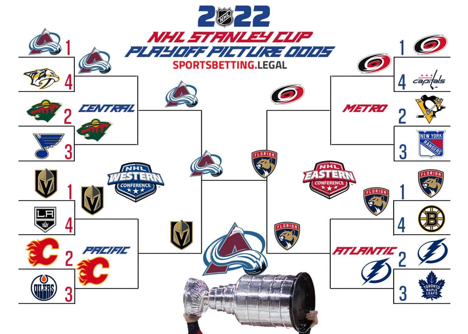 NHL Playoffs: Key Insights Into The First-Round Matchups NHL Playoffs: Key Insights Into The First-Round Matchups