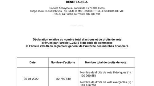 Nombre De Droits De Vote Eramet: Où Trouver Les Informations? Nombre De Droits De Vote Eramet: Où Trouver Les Informations?