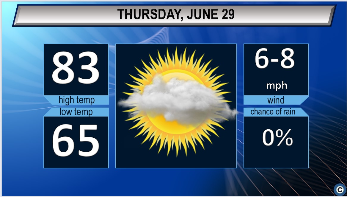 Northeast Ohio Thursday: Rain Returns Northeast Ohio Thursday: Rain Returns