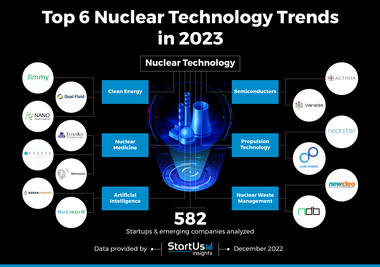 Nuclear Litigation: Current Cases And Future Implications For The Industry Nuclear Litigation: Current Cases And Future Implications For The Industry