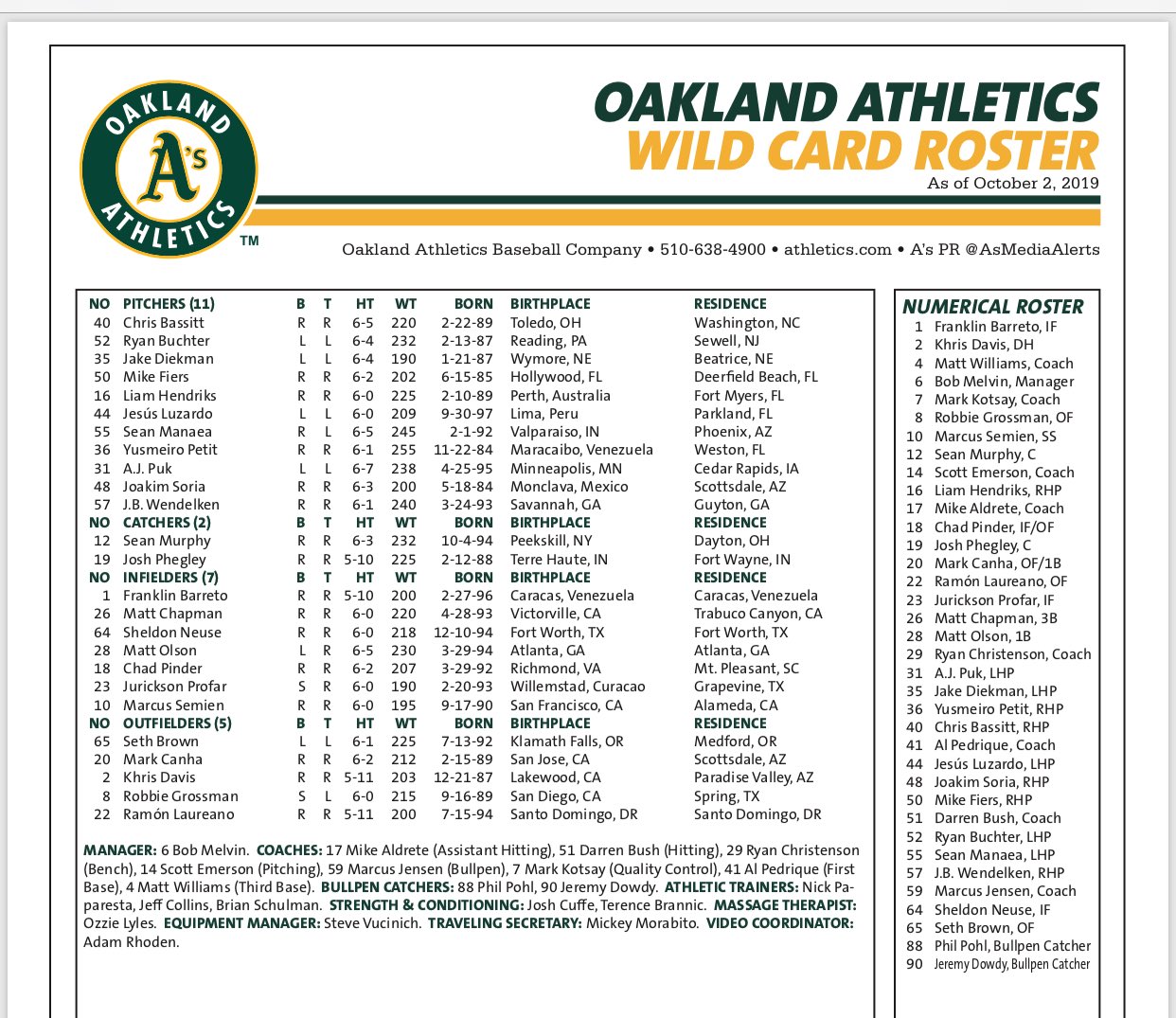 Oakland A's Roster Update: Muncy Added, Starting At Second Oakland A's Roster Update: Muncy Added, Starting At Second
