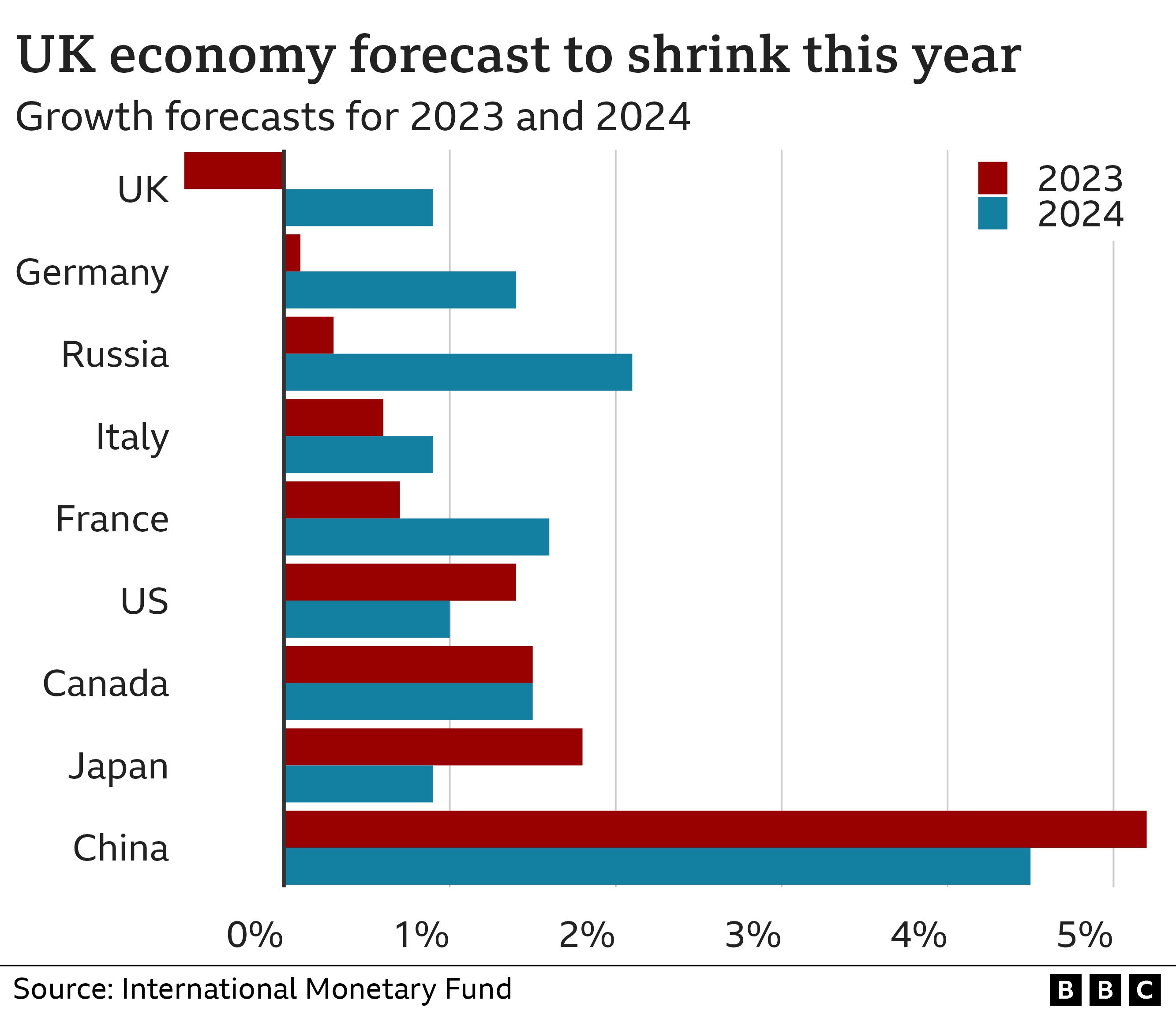 OECD 2025 Forecast: Slow Growth For Canadian Economy, Recession Averted OECD 2025 Forecast: Slow Growth For Canadian Economy, Recession Averted