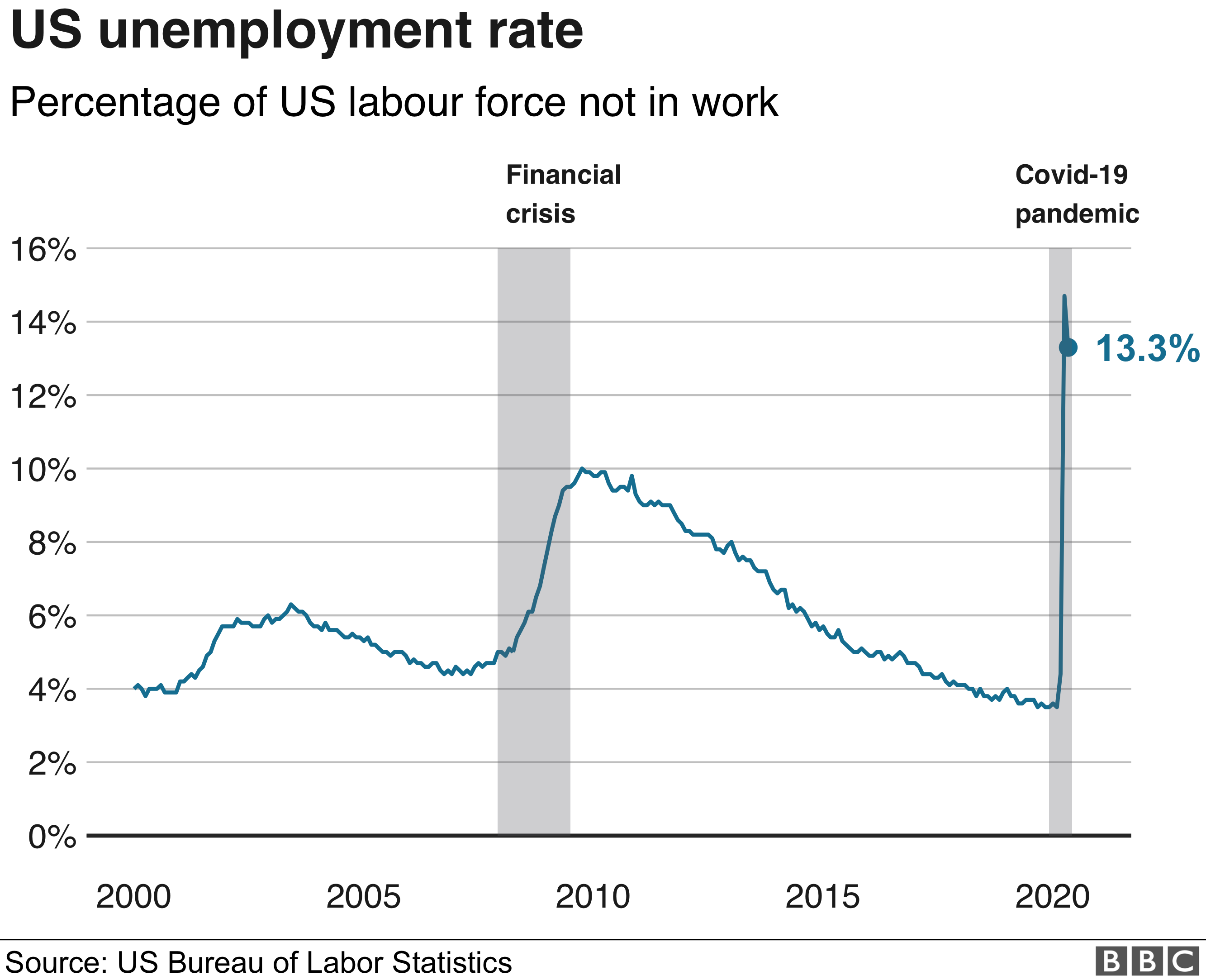 OECD Predicts Flat Canadian Economic Growth In 2025: Recession Avoided OECD Predicts Flat Canadian Economic Growth In 2025: Recession Avoided