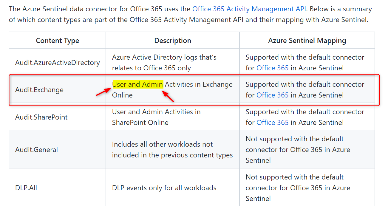 Office365 Data Breach Nets Hacker Millions, Federal Investigation Reveals Office365 Data Breach Nets Hacker Millions, Federal Investigation Reveals