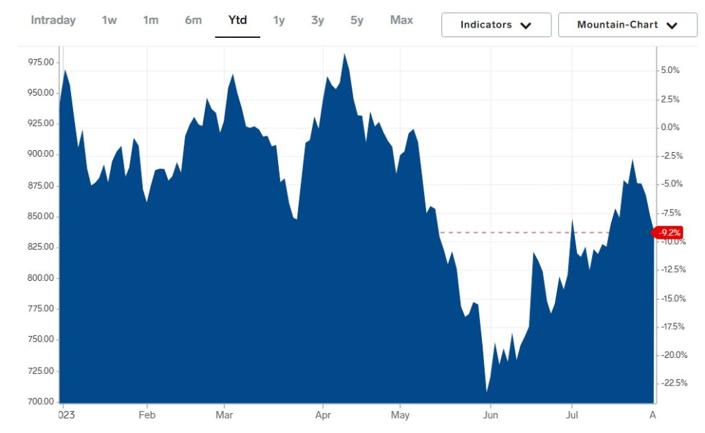 Oil Price Analysis And News: Your May 16 Market Overview Oil Price Analysis And News: Your May 16 Market Overview