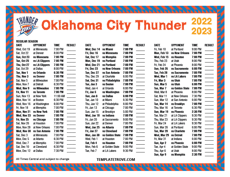 OKC Thunder's Draft Position: Uncertain Despite Season's End OKC Thunder's Draft Position: Uncertain Despite Season's End