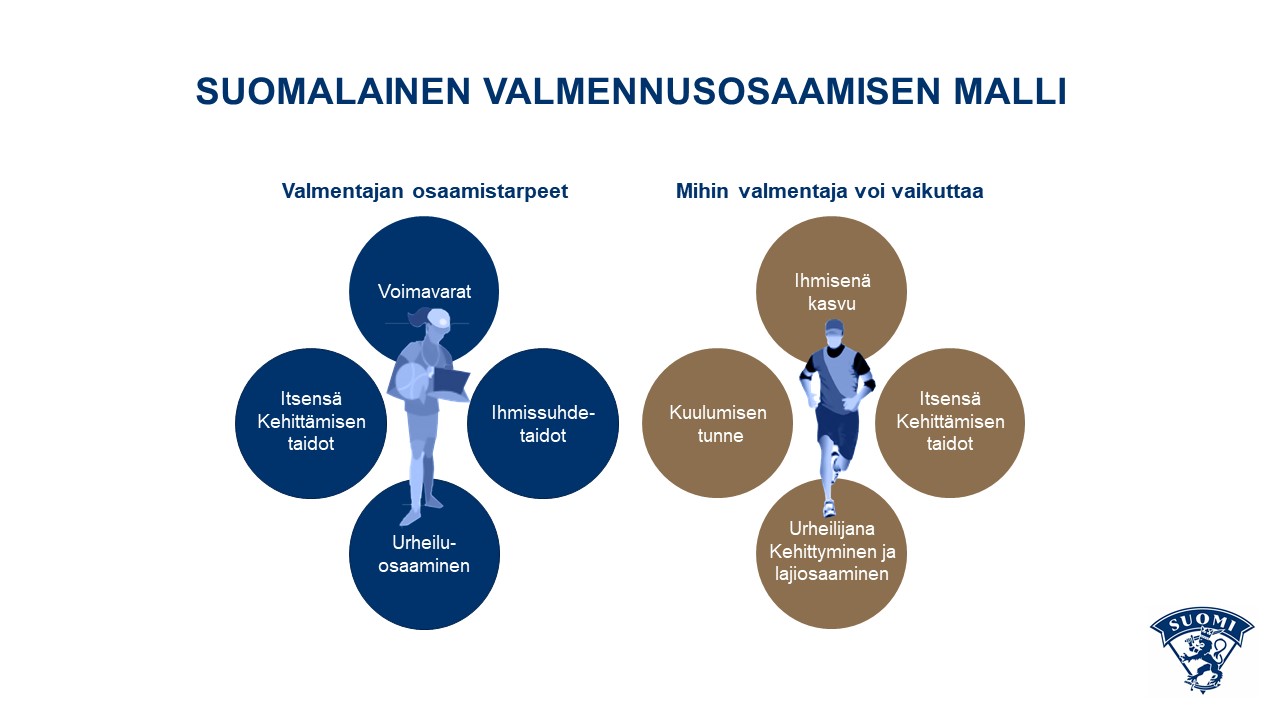 Onko Uusi Valmennus Huuhkajien Avain MM-karsintoihin? Onko Uusi Valmennus Huuhkajien Avain MM-karsintoihin?