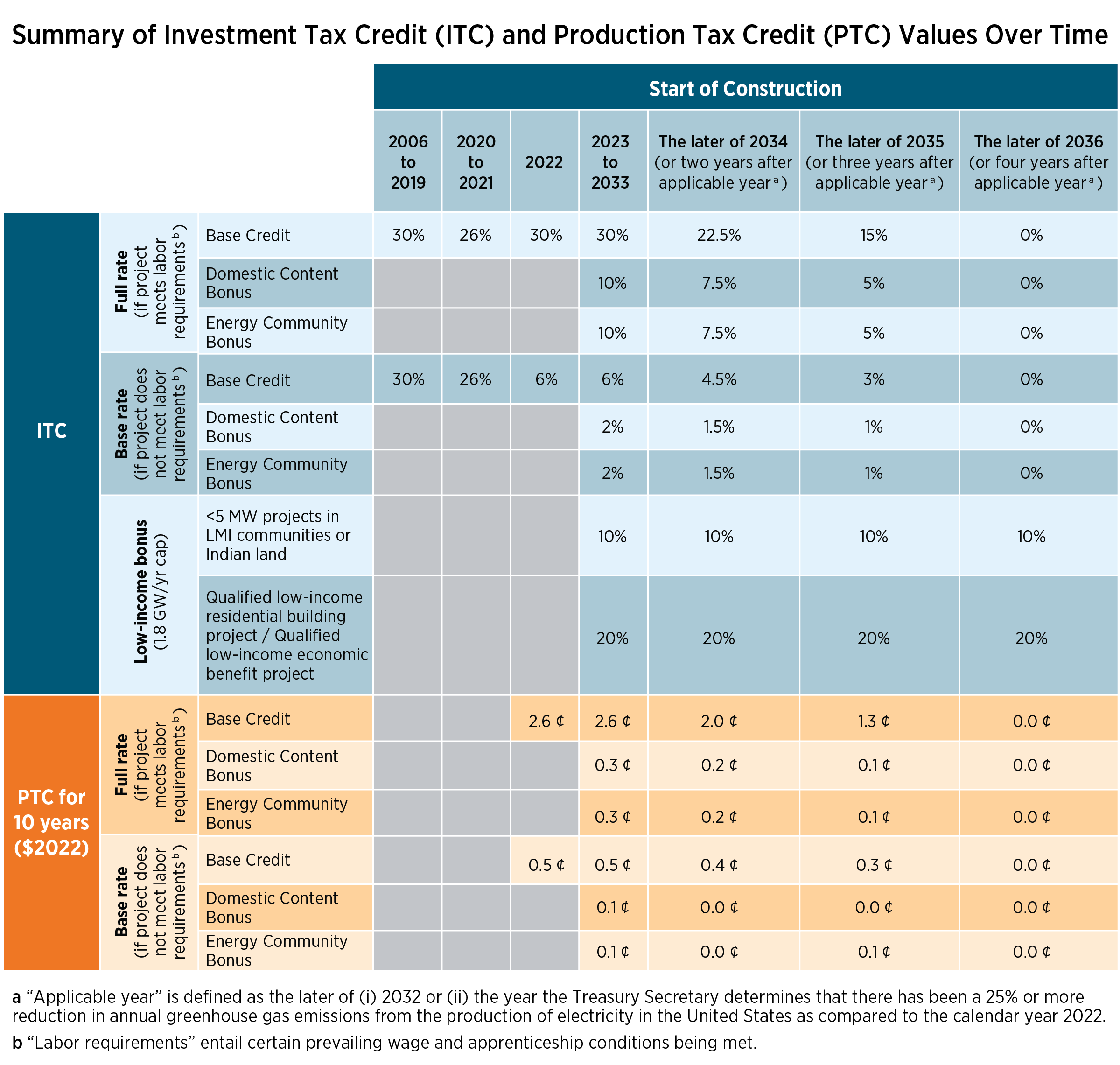 Ontario To Offer Enhanced Manufacturing Tax Credits: Budget Preview Ontario To Offer Enhanced Manufacturing Tax Credits: Budget Preview