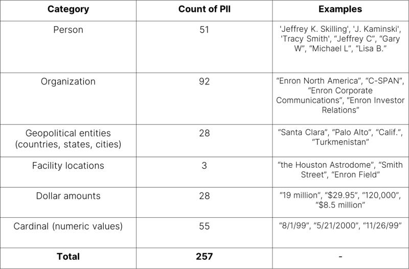 OpenAI Facing FTC Probe: Understanding The Regulatory Landscape For AI