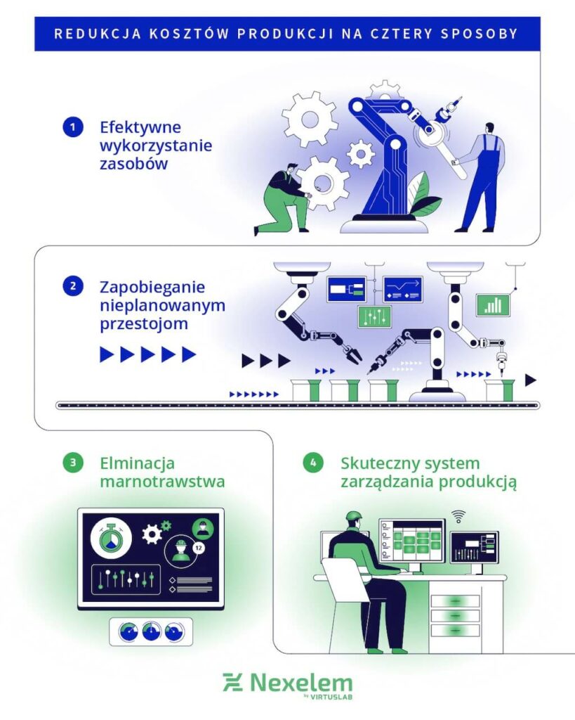 Opóźnienia I Podwyżki Kosztów Flagowej Inwestycji PCC? Opóźnienia I Podwyżki Kosztów Flagowej Inwestycji PCC?