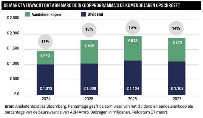 Optimalisatie Van Uw Verkoopprogramma Voor ABN AMRO Kamerbrief Certificaten Optimalisatie Van Uw Verkoopprogramma Voor ABN AMRO Kamerbrief Certificaten