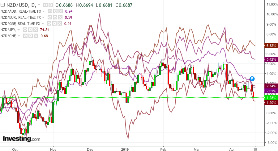 Option Traders Favor Aussie Dollar Over Kiwi As Trade Tensions Ease Option Traders Favor Aussie Dollar Over Kiwi As Trade Tensions Ease