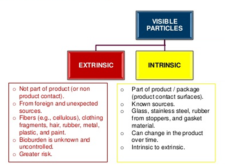 Overcoming Hurdles In Automated Visual Inspection Of Lyophilized Drug Products Overcoming Hurdles In Automated Visual Inspection Of Lyophilized Drug Products