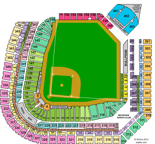 Padres' Coors Field Trip: Can They Avoid A Big Loss? Padres' Coors Field Trip: Can They Avoid A Big Loss?