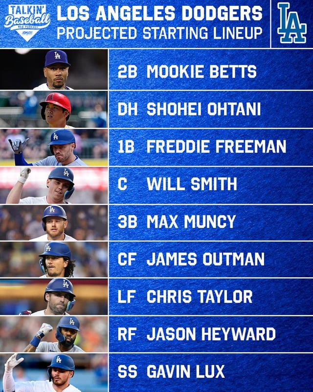 Padres Game Preview: Lineup, Starting Pitchers, And Sweep Chances Padres Game Preview: Lineup, Starting Pitchers, And Sweep Chances