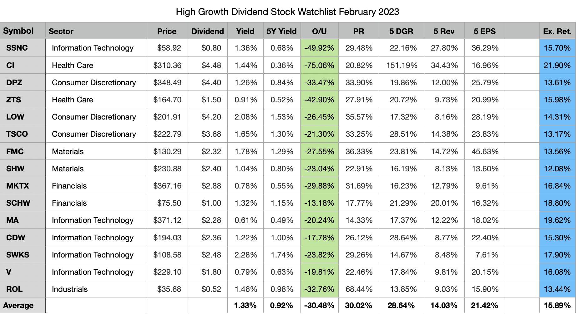 Palantir Alternatives: Predicting 2 Higher-Growth Stocks For The Next 3 Years Palantir Alternatives: Predicting 2 Higher-Growth Stocks For The Next 3 Years