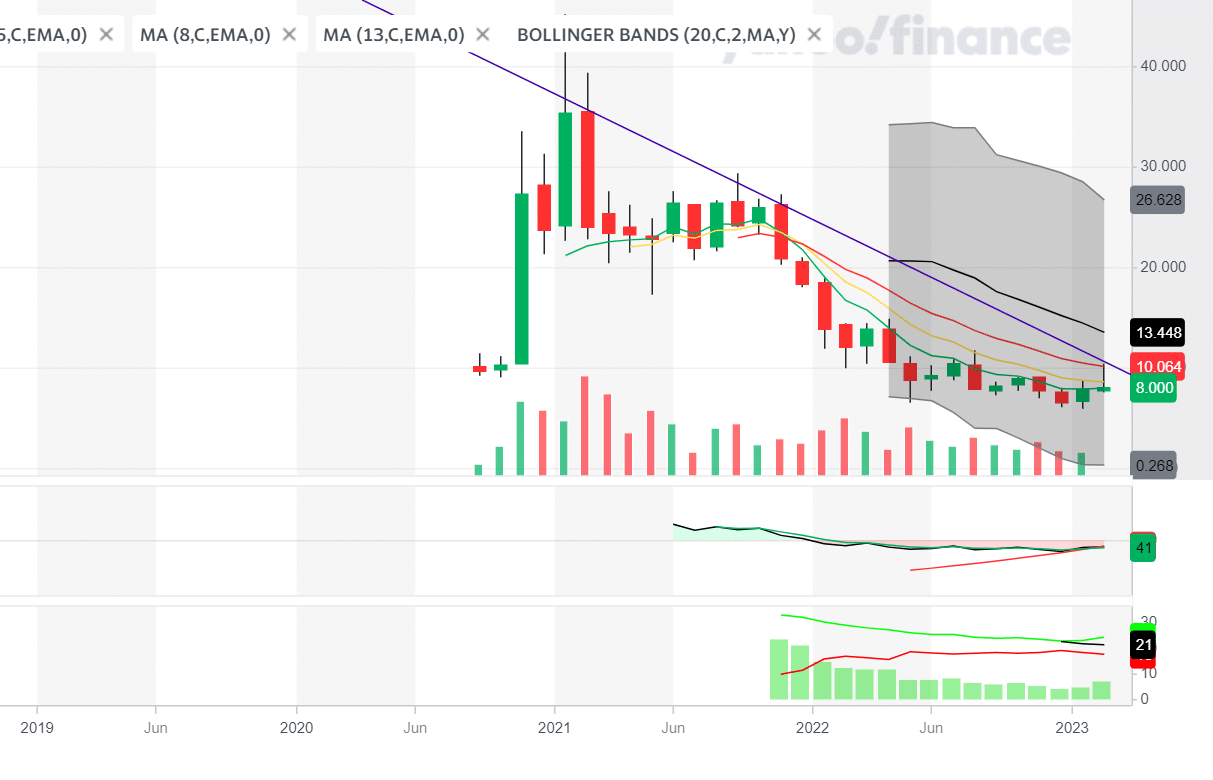 Palantir Stock: Buy Before May 5th? A Detailed Look At The Risks And Rewards Palantir Stock: Buy Before May 5th? A Detailed Look At The Risks And Rewards