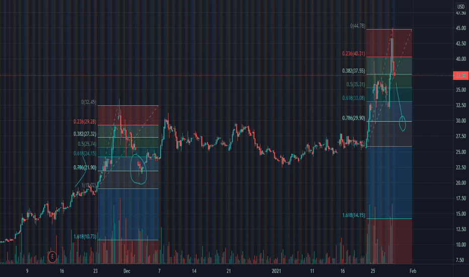 Palantir Stock (PLTR) Pre-Earnings Analysis: Buy Before May 5th? Palantir Stock (PLTR) Pre-Earnings Analysis: Buy Before May 5th?