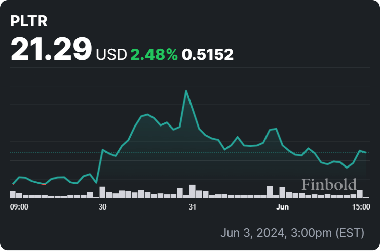 Palantir Stock Price Surge: Analysts Update Forecasts Palantir Stock Price Surge: Analysts Update Forecasts