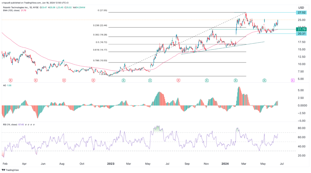 Palantir Stock: Should You Buy In 2025? Palantir Stock: Should You Buy In 2025?