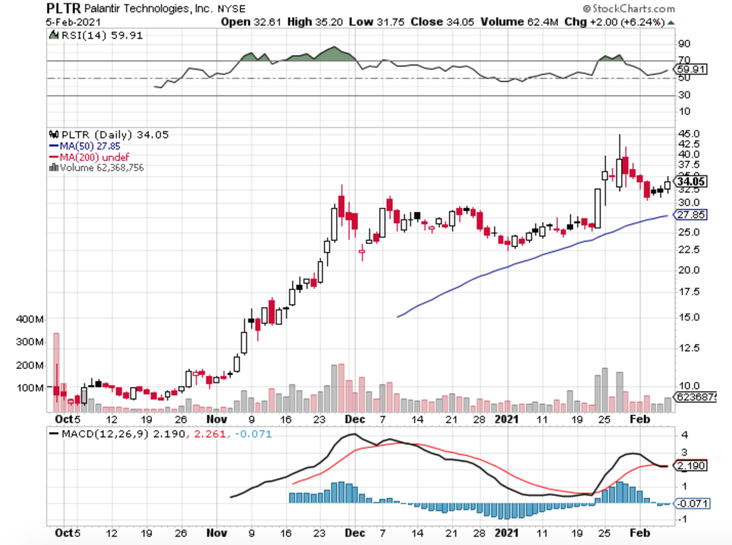 Palantir Technologies Stock: Buy Or Sell? A Data-Driven Investment Guide Palantir Technologies Stock: Buy Or Sell? A Data-Driven Investment Guide
