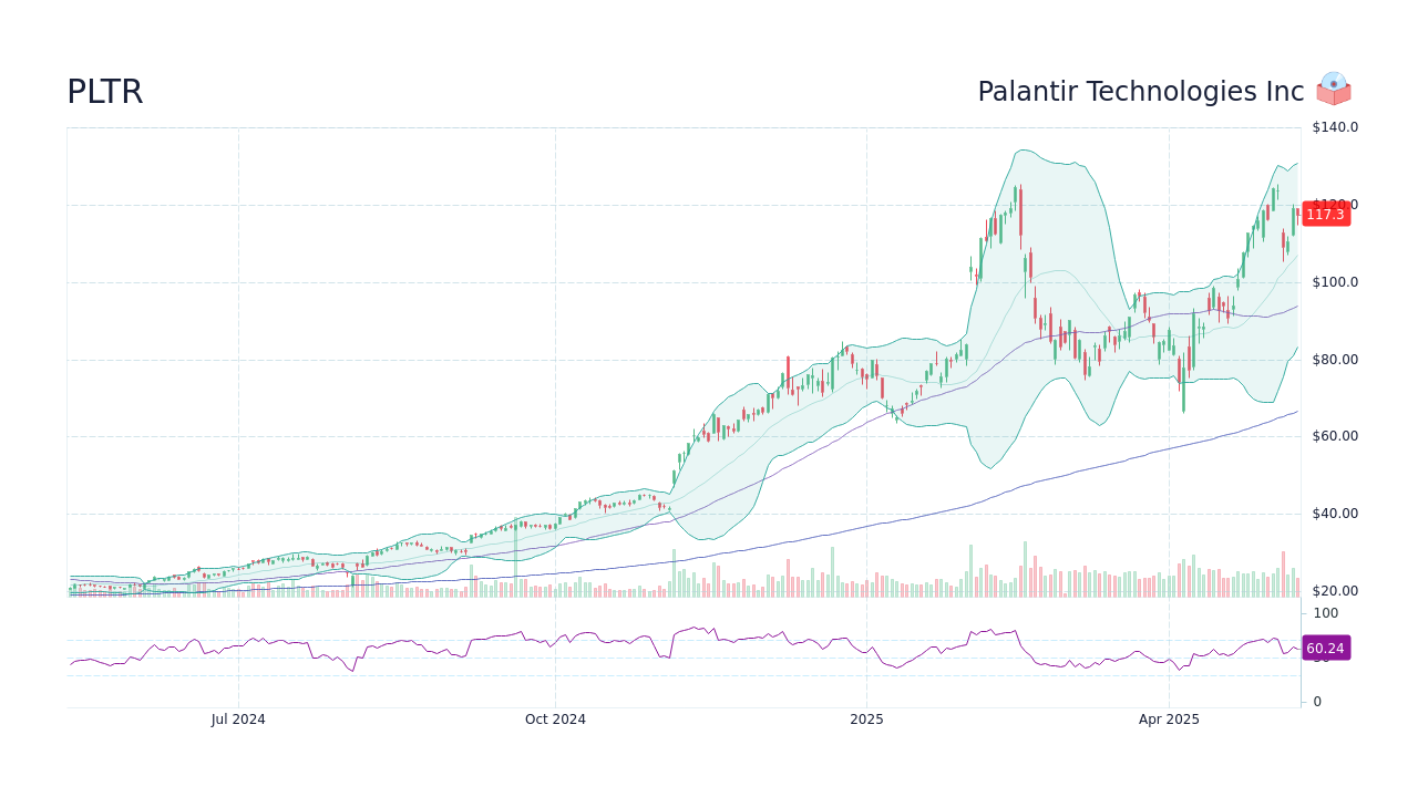 Palantir Technologies Stock: Should You Invest Before May 5th? Expert Analysis Palantir Technologies Stock: Should You Invest Before May 5th? Expert Analysis