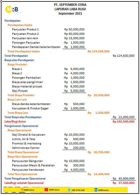 Panduan Lengkap Laporan Keuangan: Jenis, Fungsi, Dan Analisisnya Panduan Lengkap Laporan Keuangan: Jenis, Fungsi, Dan Analisisnya