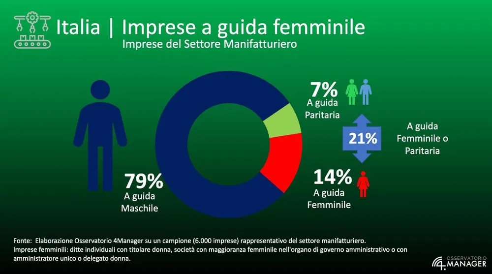 Parità Sul Lavoro: Sfide E Soluzioni Per Un Futuro Più Equo