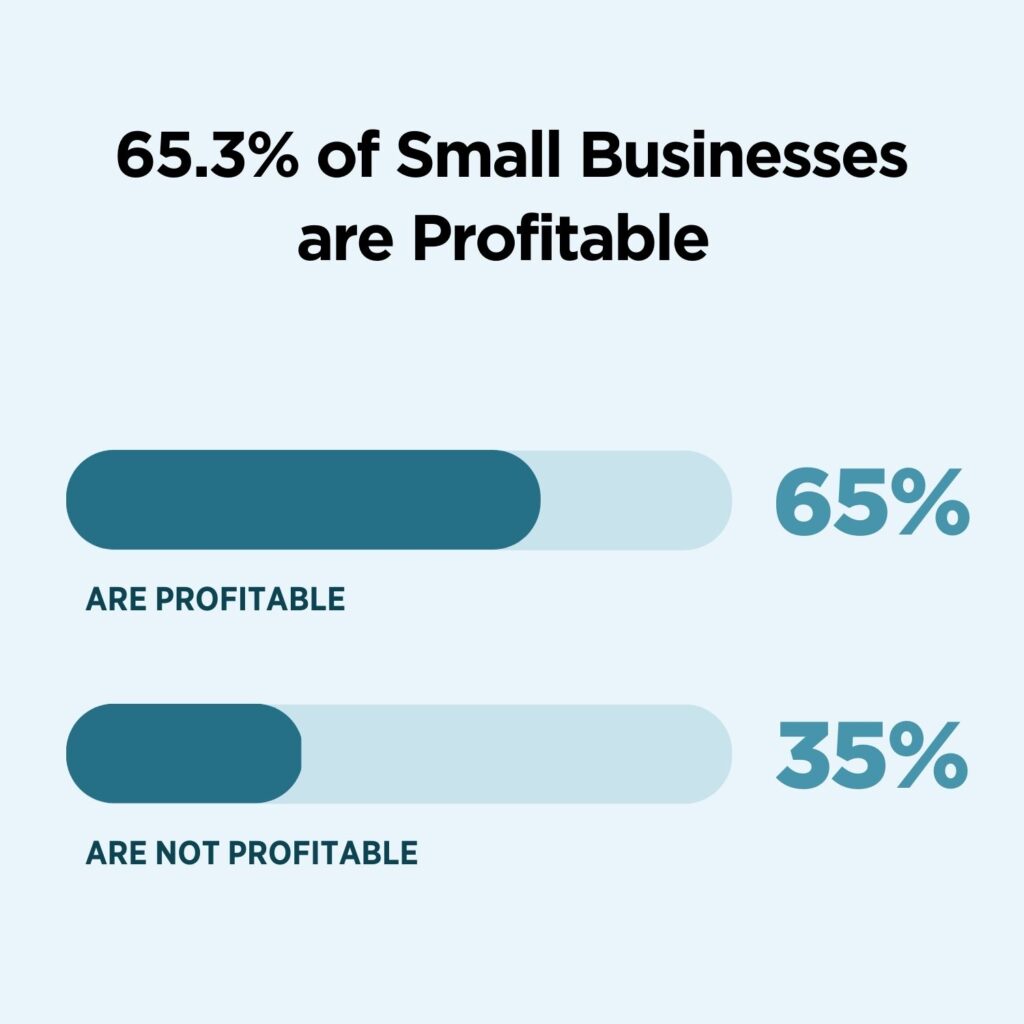 PCC's 2024 Financial Results: A Profitable Year PCC's 2024 Financial Results: A Profitable Year