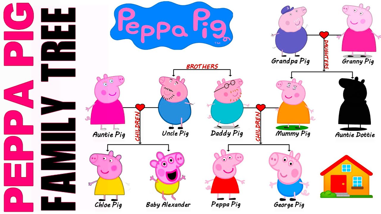 Peppa Pig's 21-Year-Old Riddle: The Unexpected Answer Revealed Peppa Pig's 21-Year-Old Riddle: The Unexpected Answer Revealed