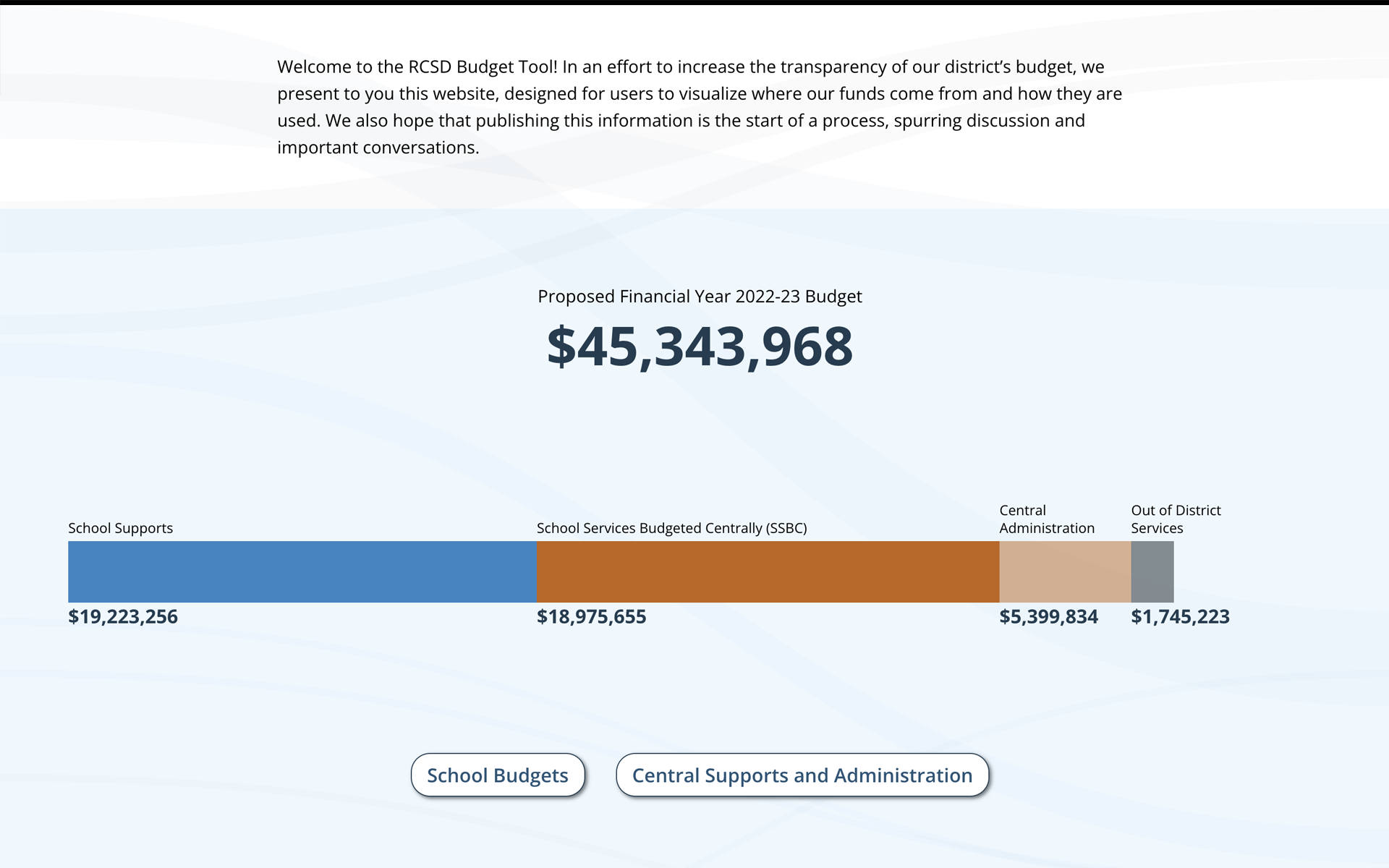 Perry County School District: Budget Challenges And The Enrollment Crisis Perry County School District: Budget Challenges And The Enrollment Crisis