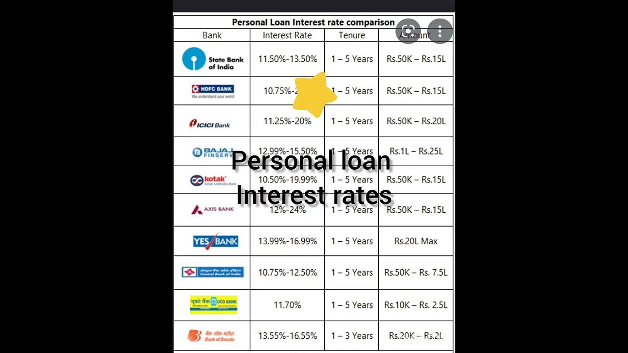 Personal Loan Interest Rates Today: A Quick Comparison Personal Loan Interest Rates Today: A Quick Comparison