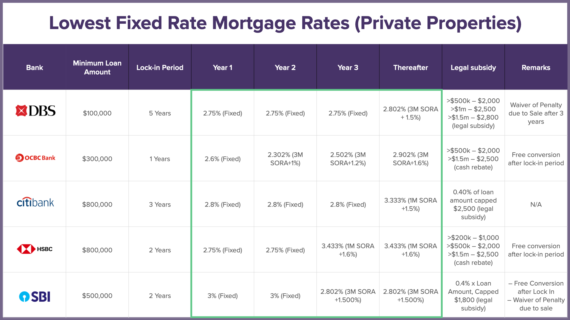 Personal Loans: Compare Interest Rates And Find The Best Deal Personal Loans: Compare Interest Rates And Find The Best Deal