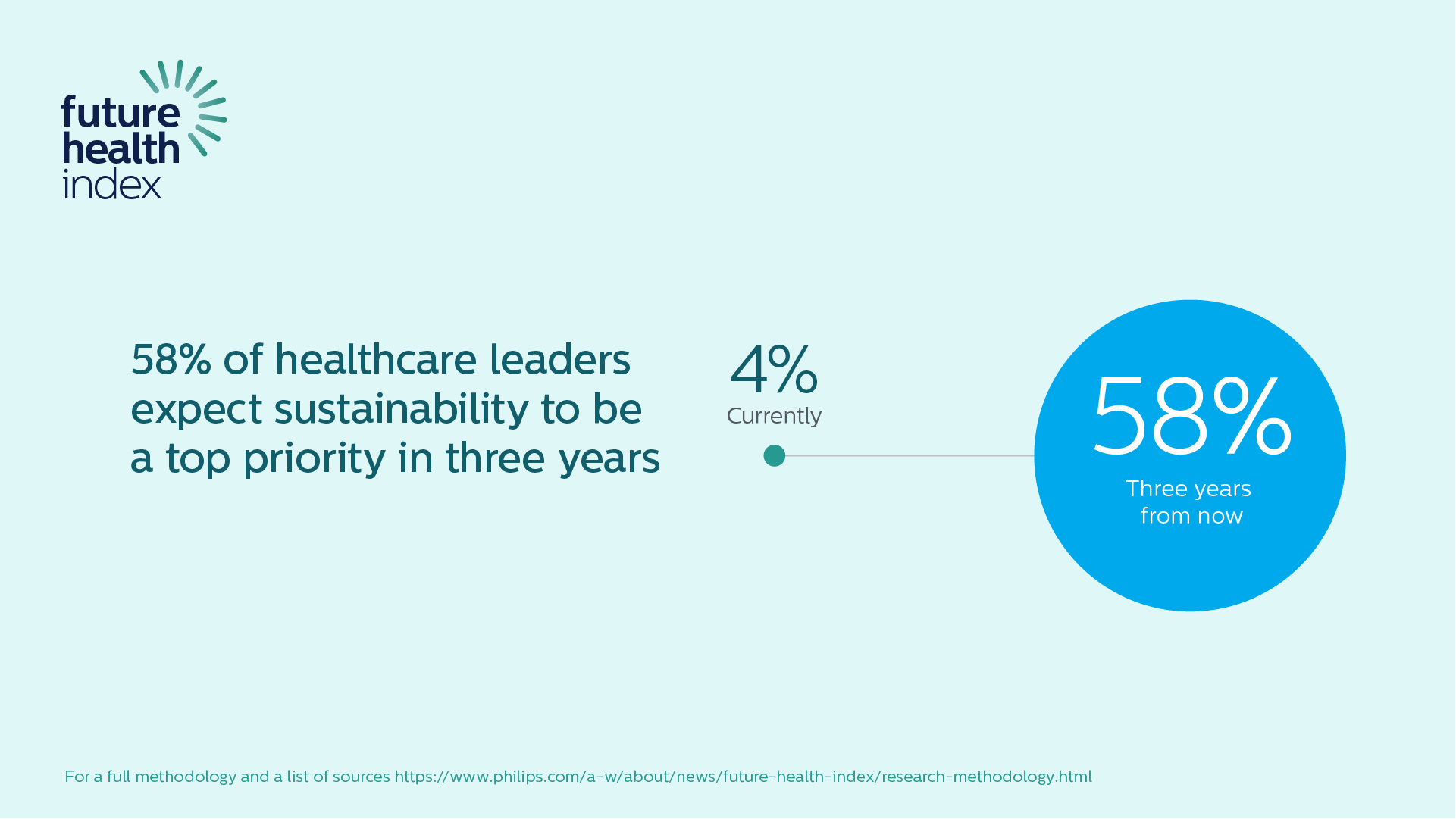 Philips Future Health Index 2025: AI's Transformative Potential In Global Healthcare Philips Future Health Index 2025: AI's Transformative Potential In Global Healthcare