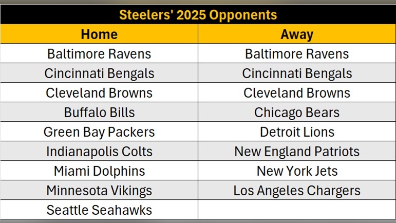 Pittsburgh Steelers 2025 Schedule: Predictions And Analysis