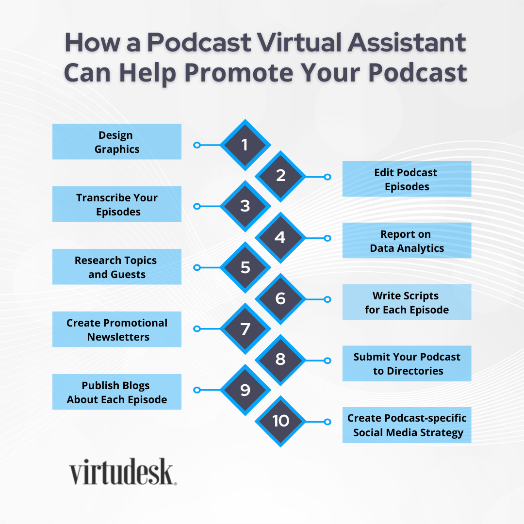 Podcast Production Revolutionized: AI Digest Of Scatological Documents Podcast Production Revolutionized: AI Digest Of Scatological Documents