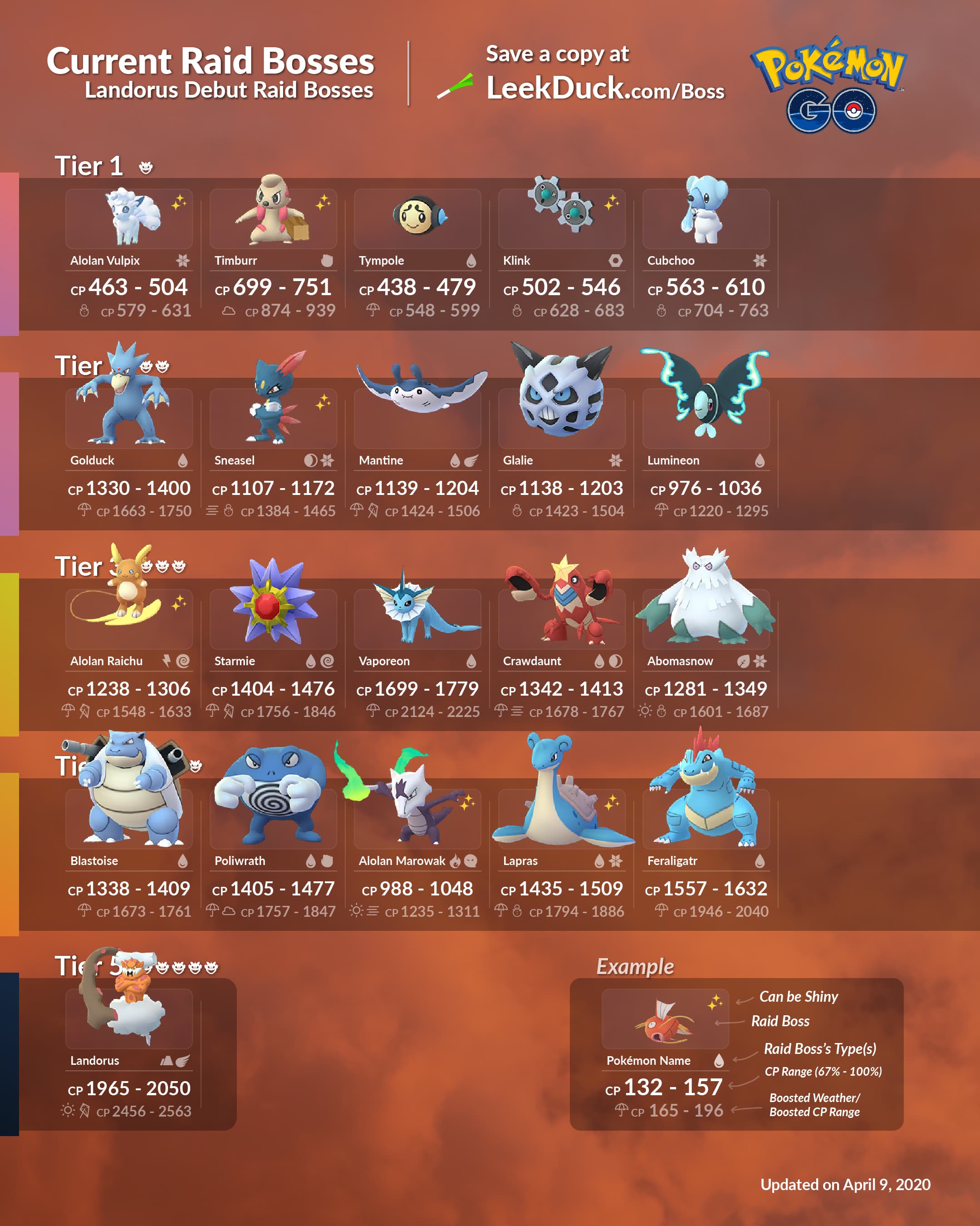 Pokémon GO: Full Raid Boss Schedule For April 2025 Pokémon GO: Full Raid Boss Schedule For April 2025