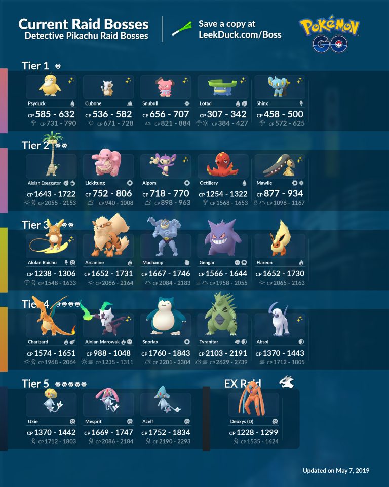 Pokémon GO Raid Boss Schedule: April 2025 Pokémon GO Raid Boss Schedule: April 2025