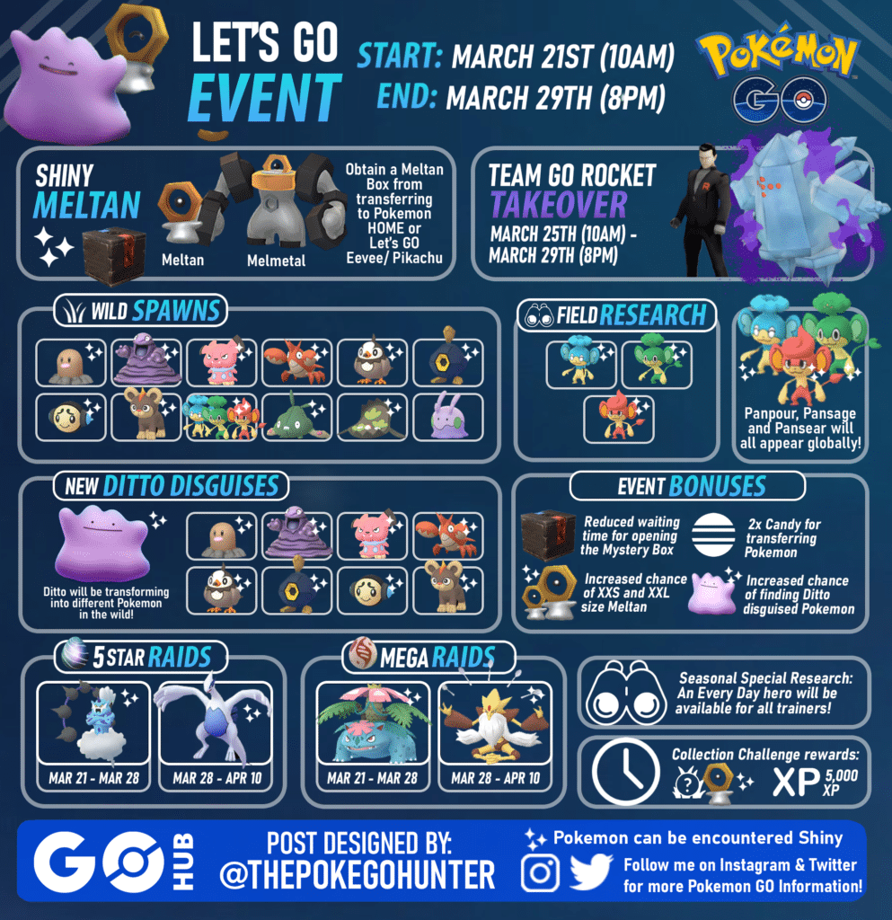 Pokémon GO Sweet Discoveries Event: A Comprehensive Guide For Trainers Pokémon GO Sweet Discoveries Event: A Comprehensive Guide For Trainers