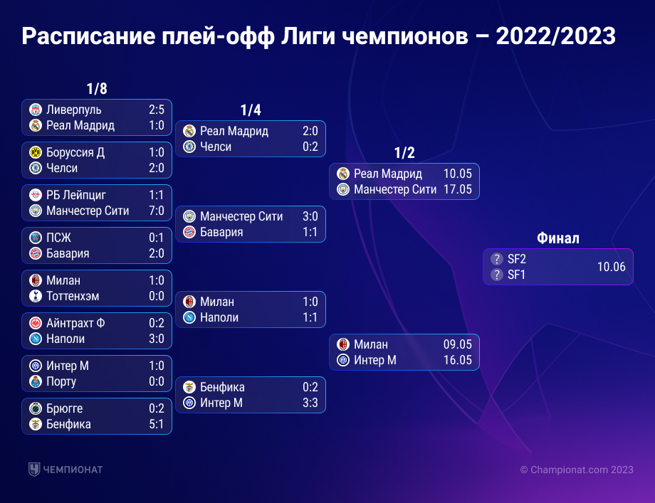 Полуфиналы Лиги Чемпионов 2024/2025: Арсенал Против ПСЖ, Барселона Против Интер Полуфиналы Лиги Чемпионов 2024/2025: Арсенал Против ПСЖ, Барселона Против Интер