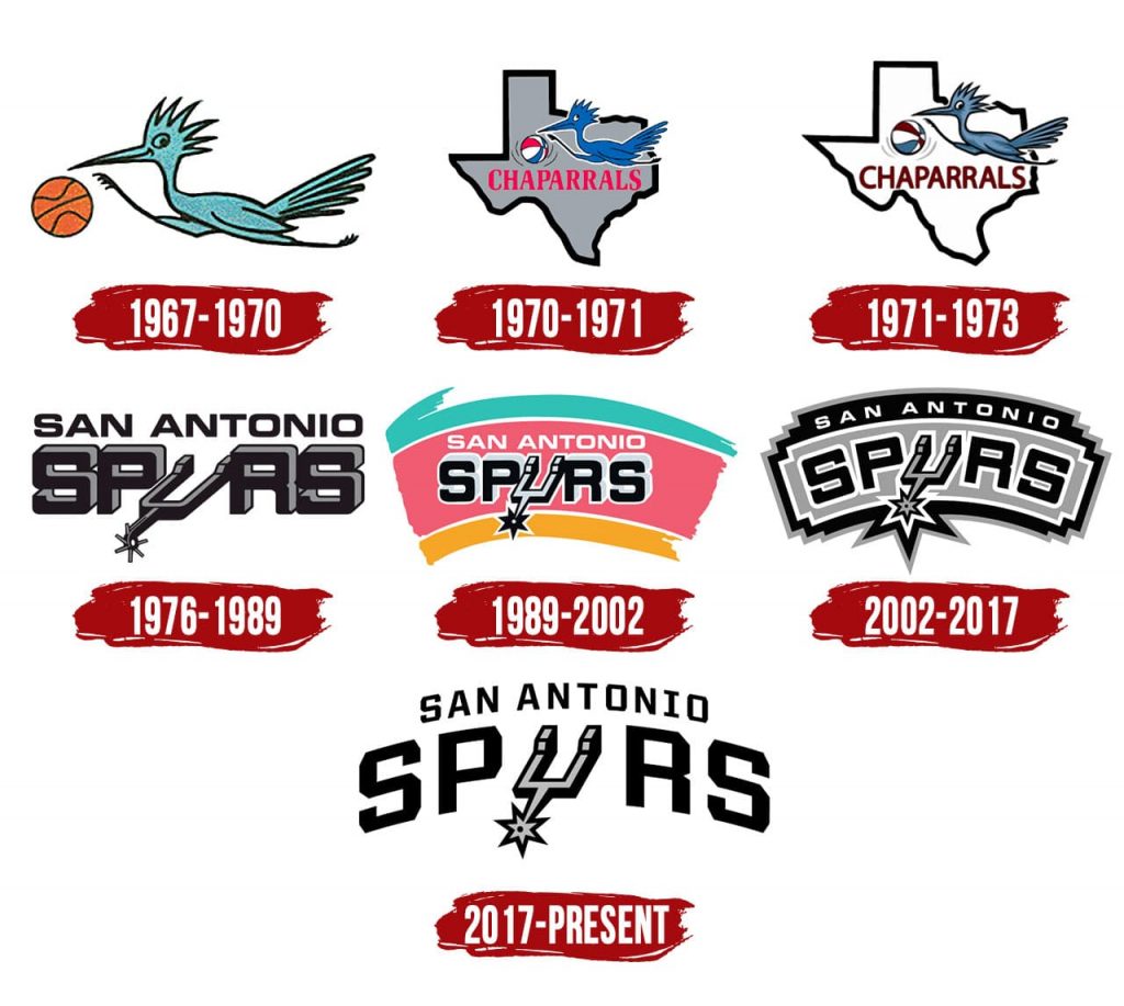 Popovich's Future With The Spurs: Official Announcement Popovich's Future With The Spurs: Official Announcement