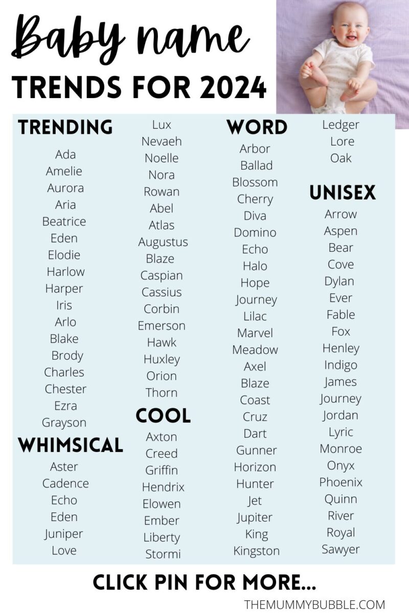 Popular Baby Names 2024: A Look At The Trending Choices Popular Baby Names 2024: A Look At The Trending Choices