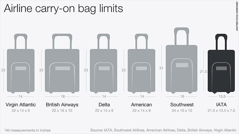 Portable Chargers And Southwest Airlines: Understanding The New Carry-On Regulations Portable Chargers And Southwest Airlines: Understanding The New Carry-On Regulations