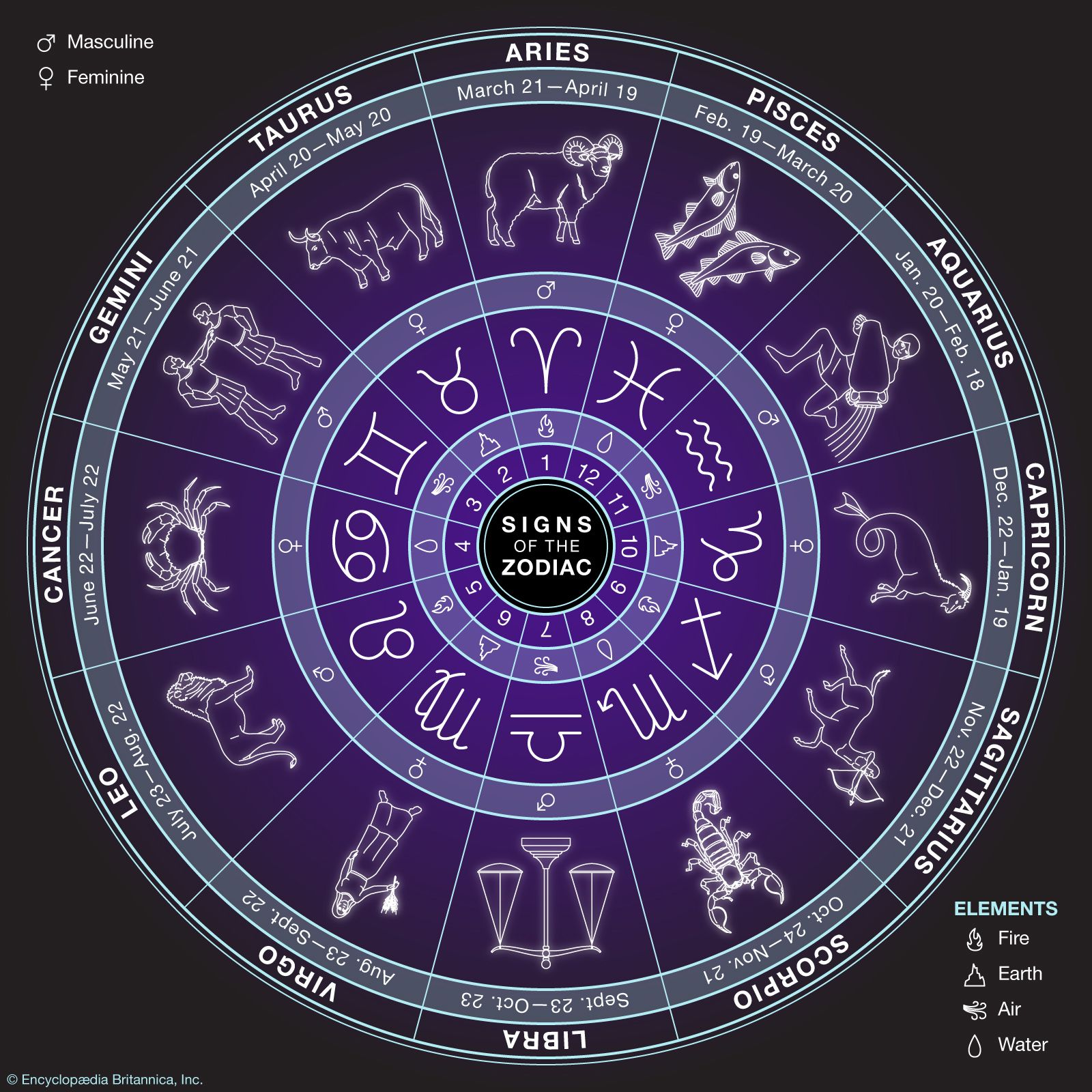 Positive Horoscope Outlook: 5 Zodiac Signs On April 14, 2025 Positive Horoscope Outlook: 5 Zodiac Signs On April 14, 2025