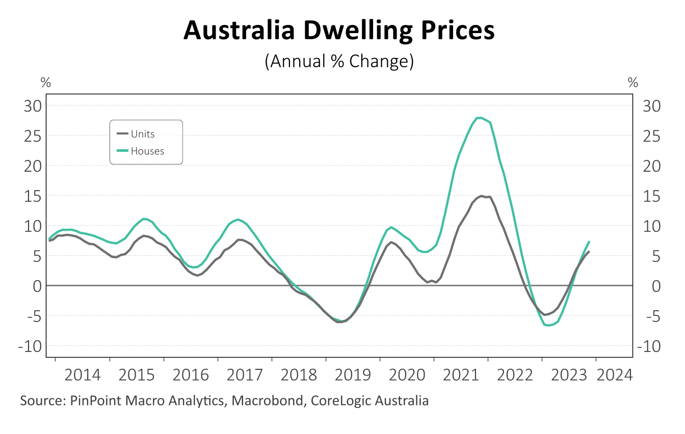 Post-Election Australian Asset Market Outlook: Analyst Insights Post-Election Australian Asset Market Outlook: Analyst Insights