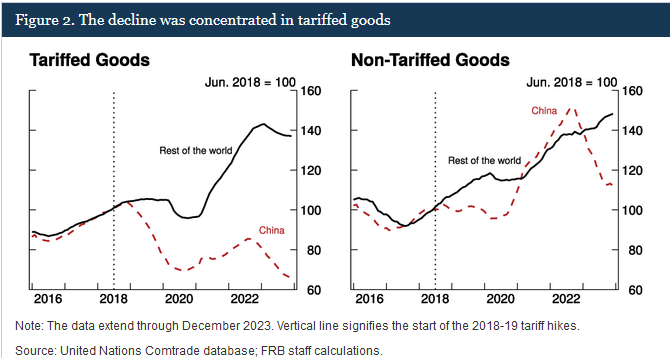 Posthaste: Deciphering The Worldwide Tariff Ruling's Effects On Canada Posthaste: Deciphering The Worldwide Tariff Ruling's Effects On Canada